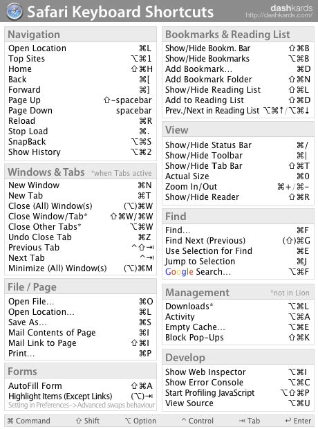 Safari Keyboard Shortcuts - dashkards | Mac keyboard shortcuts ...