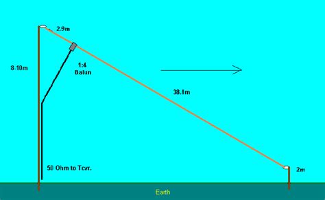 LAIIC SLOPING LONGWIRE HF Antenna | Ham radio antenna, Ham radio, Radio antenna