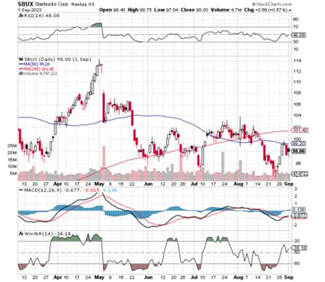 Chart of the Day: Netflix (NFLX) Starting to Move - TradeWins Daily