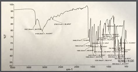 [Solved] Need help with labeling and interpreting the IR spectrum for... | Course Hero