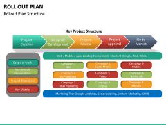 Roll Out Plan PowerPoint Template | SketchBubble