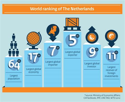 The Dutch Culture - Netherlands Tourism