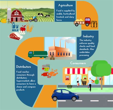 Major Implications Of COVID-19 On World Food Supply Chain