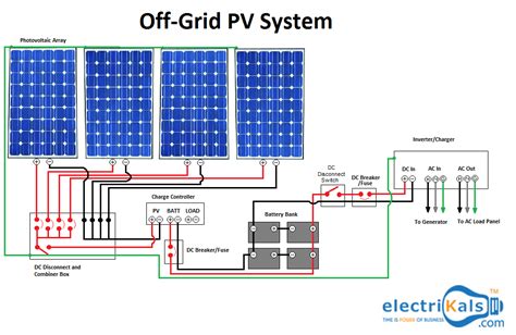 Block Diagram Of Off Grid Pv System Solar Photovoltaic Syste