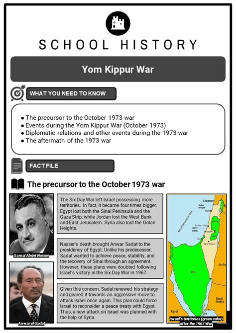 Yom Kippur War Facts, Worksheets, Overview, Causes & Consequences