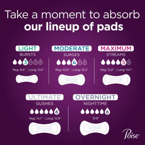 Poise Overnight Incontinence Pads For Women Ultimate Absorbency Bladder ...