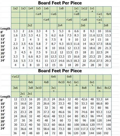 How to Figure Board Feet [Calculator, Formulas, & Chart] - CNCCookbook: Be A Better CNC'er