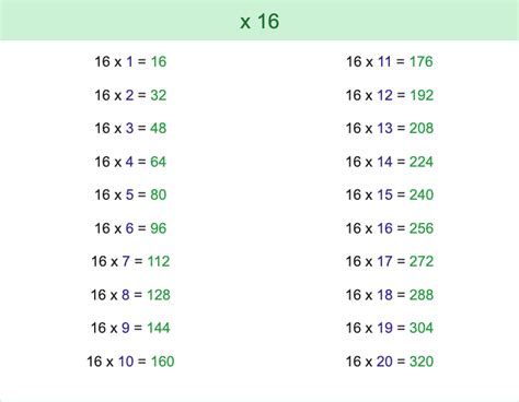 Tabla del 16 - Multiplicación