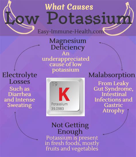 How To Lower Potassium: A Comprehensive Guide - IHSANPEDIA