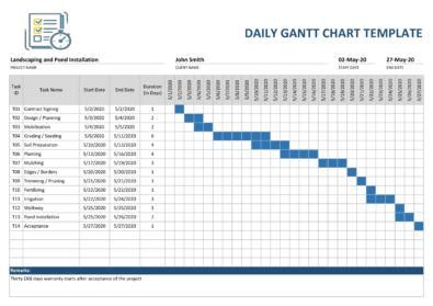 16 Free Gantt Chart Templates (Excel, PowerPoint, Word) ᐅ TemplateLab