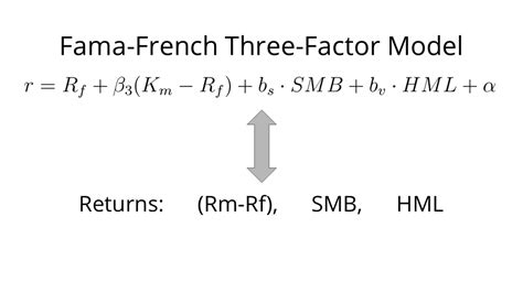 Fama And French Three Factor Model Definition: Formula And, 55% OFF