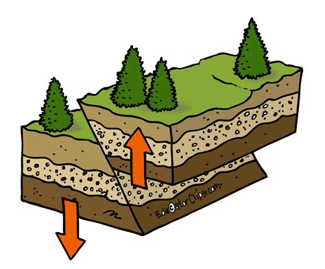 Reverse Earthquake Fault Clip Art