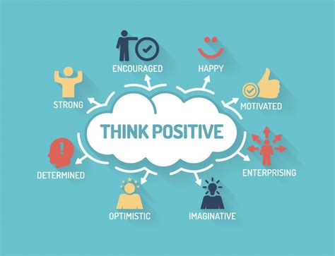 Positive Thinking: Benefits, Quotes, and Techniques - Dr. Robert Kiltz