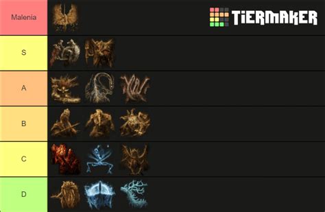 My tier list of Elden Ring bosses, ranked by difficulty (Remembrances ...