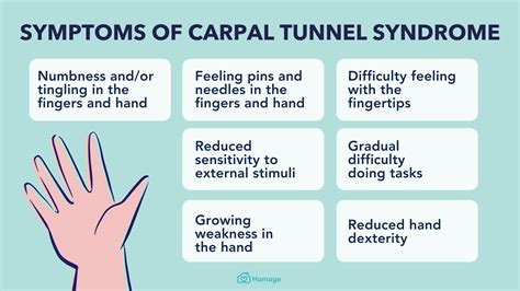 carpal tunnel syndrome Archives - Homage Malaysia