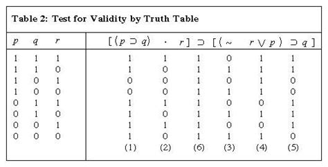 Validity | logic | Britannica.com