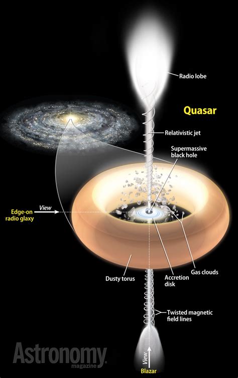 Astronomy for beginners | Page 13 of 15 | Astronomy.com