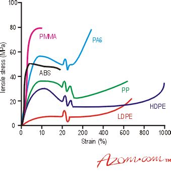 some properties of thermoplastic – Talent Industrial