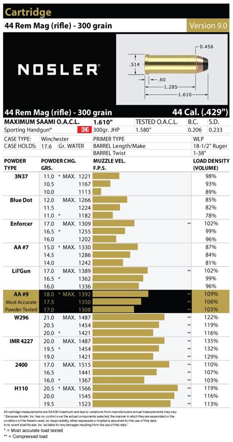 44 Remington Magnum Load Data