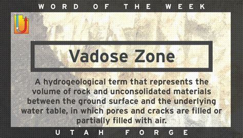 Word of the Week – Vadose Zone – Utah FORGE