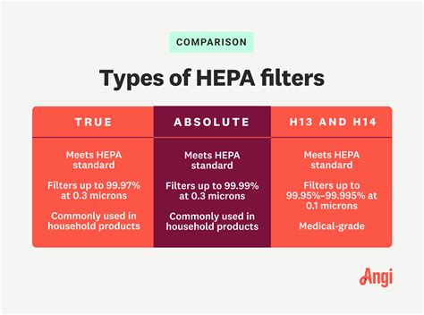 What Is a HEPA Filter?