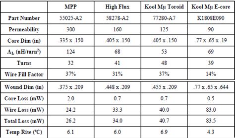 Ferrite Core Inductor Software Downloads - retpamerchant