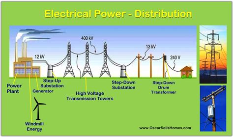 [DIAGRAM] Simple Electric Power Distribution Diagram - WIRINGSCHEMA.COM