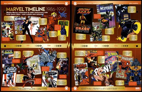 Marvel Timeline 1986-1990 #MT-10 Overview - Real Marvel Fact File Page