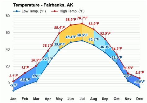 March weather - Spring 2024 - Fairbanks, AK