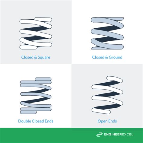 Compression Spring Formulas: A Complete Guide - EngineerExcel