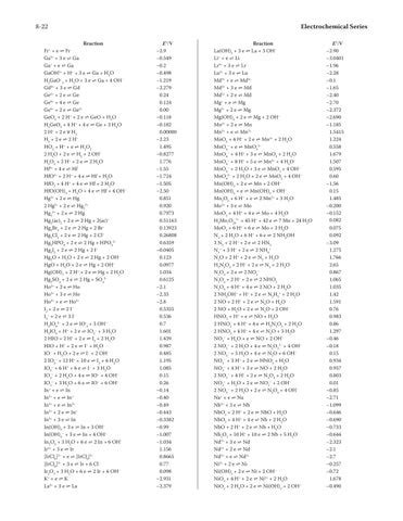 Standard Reduction Potential Table