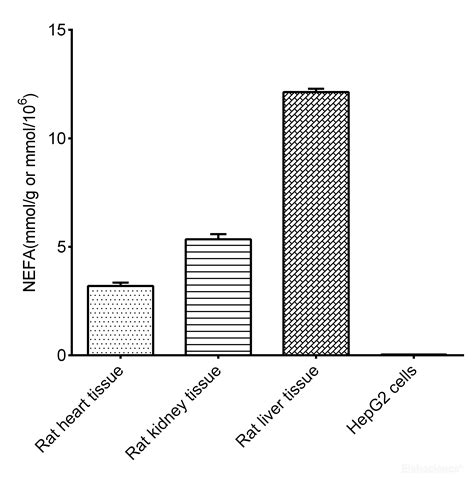 High Affinity and Specificity Non-esterified Free Fatty Acids (NEFA ...