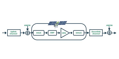 Transponder - Definition, Working, Types & Classification