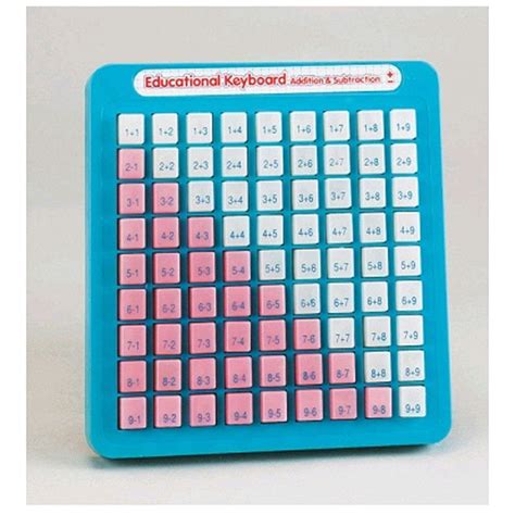 MATH KEYBOARDS ADDITION/SUBTRACTION | Childhood toys, Childhood ...