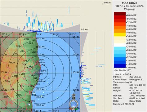 KWS Chennai | Radar images