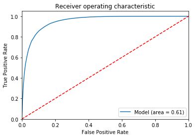 machine learning - Confusion matrix and ROC curve - Stack Overflow