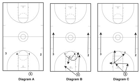 Basketball Court Diagrams | 101 Diagrams