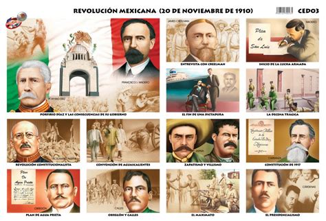 Revolución mexicana - Ediciones Bob