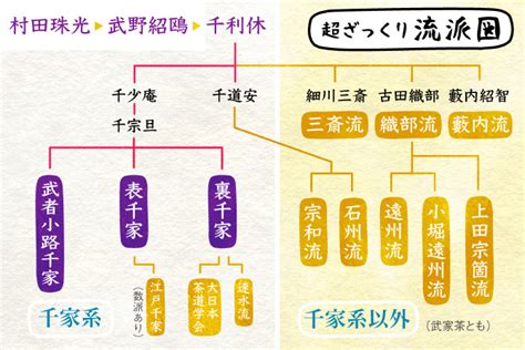 茶道とは？初心者向けの基礎知識をご紹介！体験教室に必要な持ち物やお茶のお点前など ｜じゃらんニュース