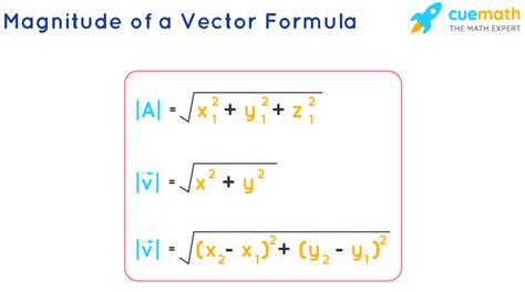 Magnitude of a Vector - Formula, How to Find? | Length of Vector