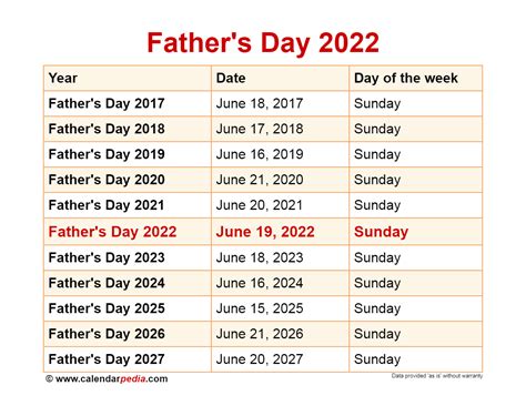 When Is Father's Day 2022 Us - Latest News Update