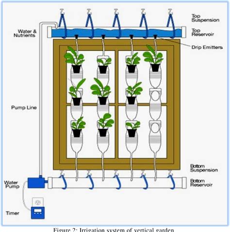 [PDF] Vertical Gardens – An Innovative Element of Green Building ...