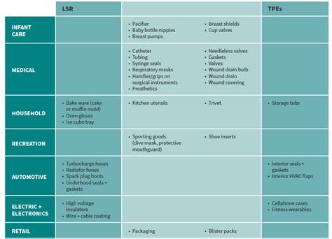 What's the Difference? TPEs vs. Silicones | Avient