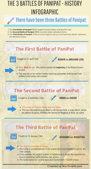 Infographic - The Three Battles of PaniPat | PDF