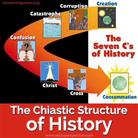 the chiastic structure of history