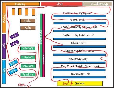 Heb Grocery Price List