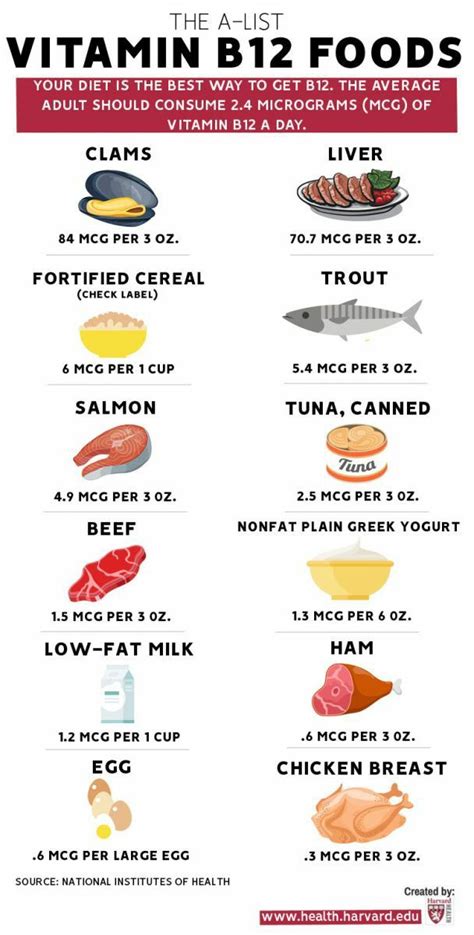 The A list of B12 foods - Harvard Health | Gezonde eetgewoonten ...