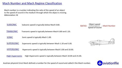 Understanding Mach Number: Speed of Sound Explained | aviationfile-Gateway to Aviation World