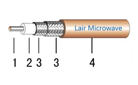 RG142-产品中心-Lair Microwave Inc.