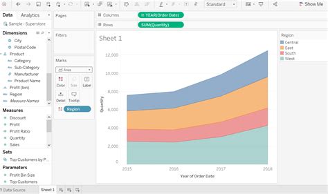 Tableau Area Chart - javatpoint